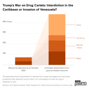 Trump's War on cartel